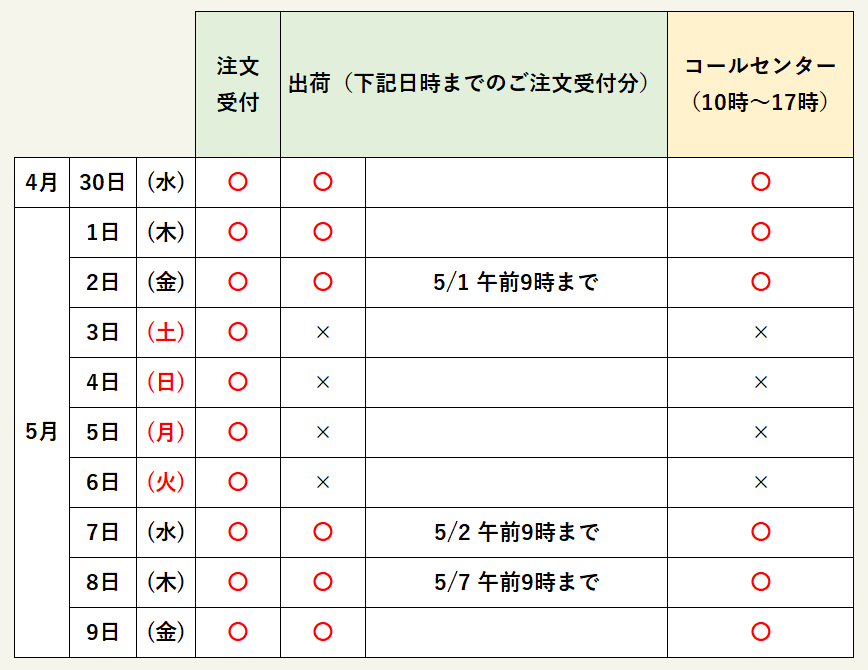 GW配送スケジュール