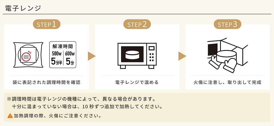 調理方法